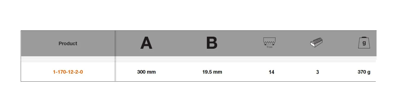 Sandvik Engineering Three Square Files Smooth Unhandled 1-170-12-3-0 12"